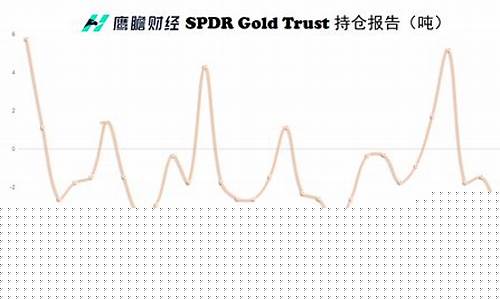 未来几年金价预测_预计2030年金价