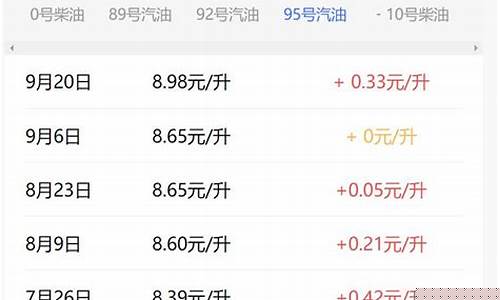 北京油价最新走势_北京最新油价今日价格