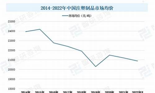 塑料烫金机_注塑烫金价格走势