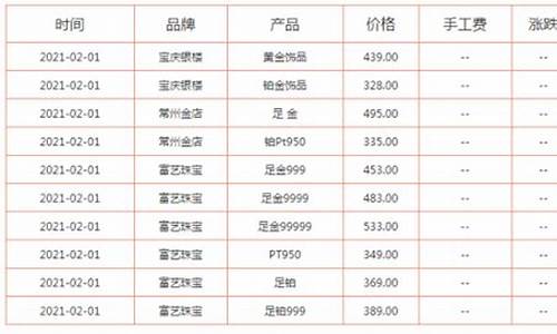 怎么关注金价和银价_怎么样关注黄金的涨跌啊