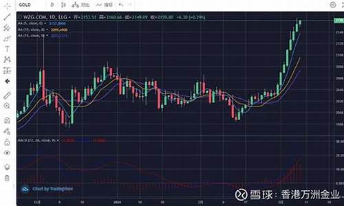 非农过后黄金走势预测_非农之夜金价涨还是跌
