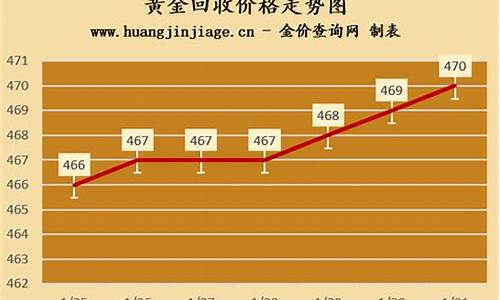 深圳金价今日价格回收_深圳金价回收价格今天最新
