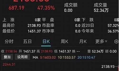 乌克兰股票指数_油价走势乌克兰股市