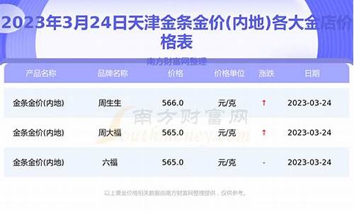天津银饰排名_天津各大银行金价排名
