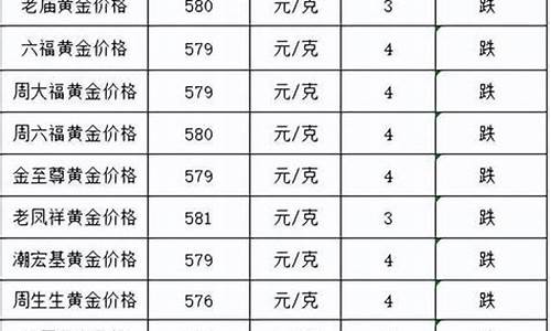 13年金价跌了多少_13年金价为什么跌那么厉害
