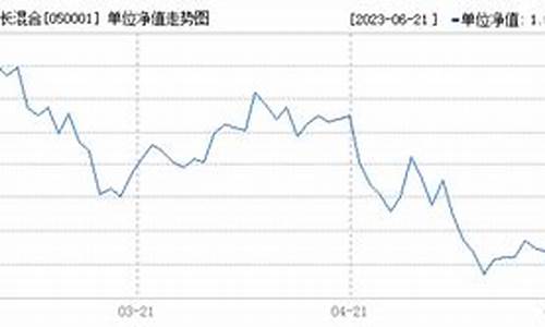 050001基金价格_050001基金今天最新净值