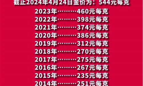 金价2016年什么价格_2016年黄金价格今天多少一克