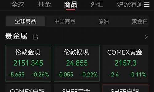 市场金价什么时候跌_金价什么时候会上涨