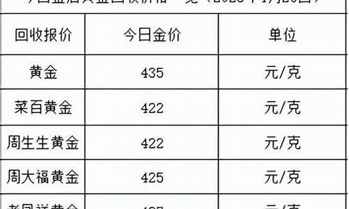 双流2023年金价回收_双流黄金回收店