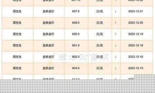 杭州金价今天什么价格查询_黄金价格杭州今天多少一克