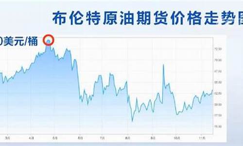 2019油价走势分析_2019油价历史价格表