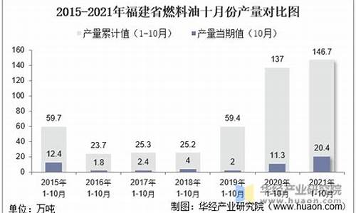 福建生物燃料油价格表_福建生物燃料油价格