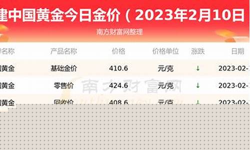 福建金价哪里最便宜_福建黄金首饰多少钱一克今天