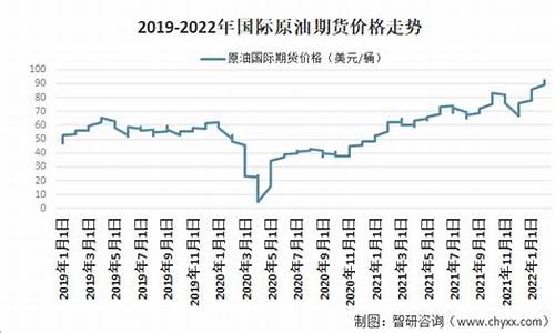 原油价格多少钱是高油价_原油现价多少钱