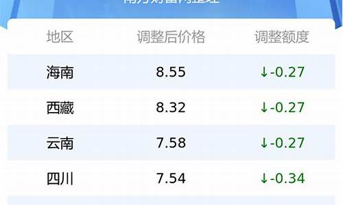 绥芬河最新油价表格_绥芬河今日油价92汽油