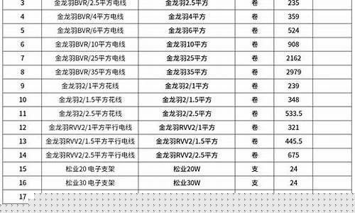 金牌衣柜多少钱一平米_金牌衣柜五金价格表