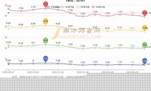 杭州92汽油价格多少钱一升_杭州石油92油价