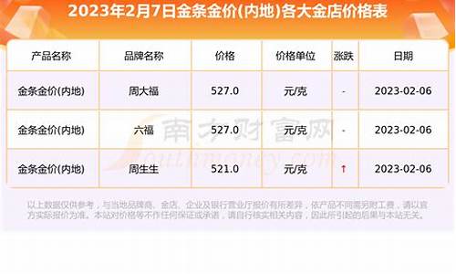 怀化今日金价_金价怀化今天什么价格