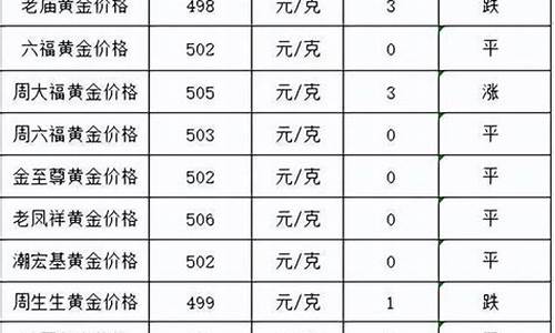 金价最新报价127_金价最新报价中国黄金