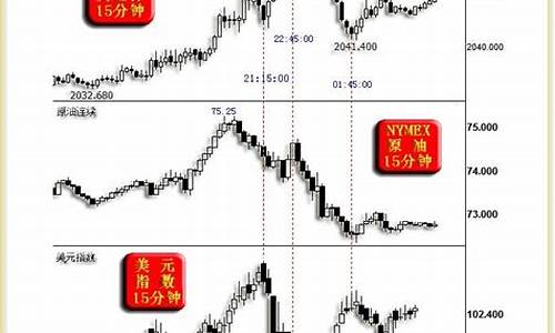 怎么查当日的金价_怎样查询及时金价