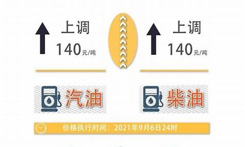 敦化今晚油价多少_延边敦化今日汽油价