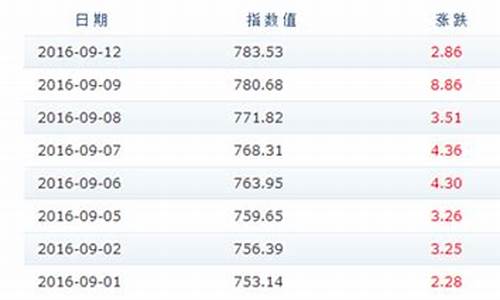 国内成品油价迎年内第七降,加满一箱92号汽油少花6元_中国加油成品油价格表