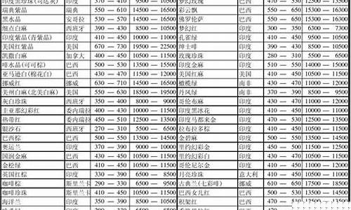 石头镀金_天然石材镀金价格