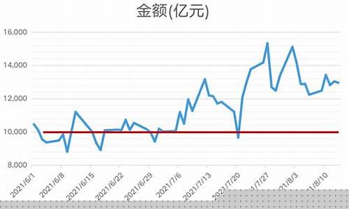 怎么可以知道金价涨幅多少_怎么可以知道金价涨幅
