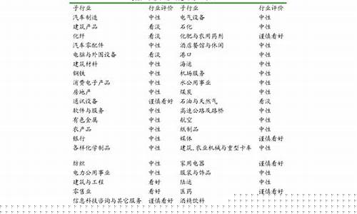大连09年汽油价格多少_大连09年汽油价格