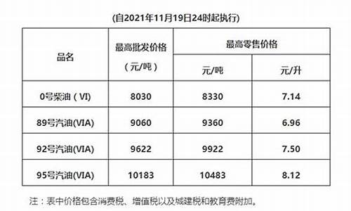 梅州油价调整通知_梅州油价查询