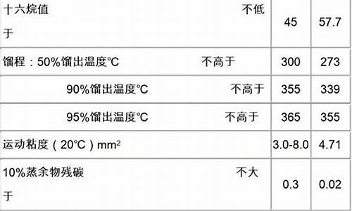 贵州六盘水柴油油价_六盘水国标0号柴油价格