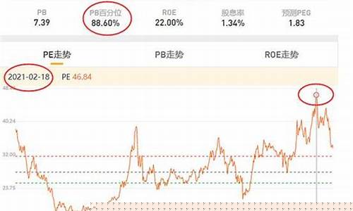 基金投资价值指数_基金价值指数是什么
