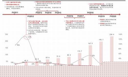 廊坊加油站油价_廊坊油价历史最高