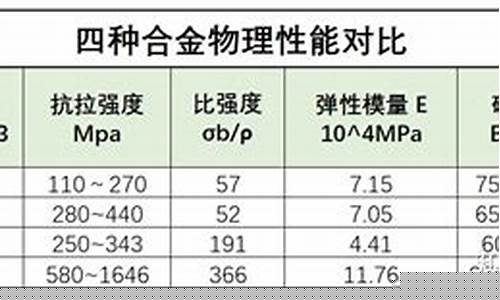 钛镁铝合金什么价_福州铝钛镁合金价格表