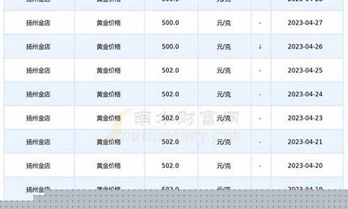 扬州金店金价查询价格表_扬州金店黄金报价今日查询