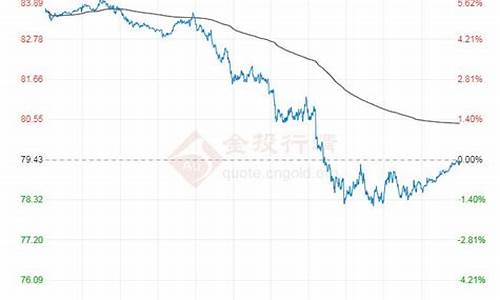 原油南方基金价格_南方原油基金实时行情