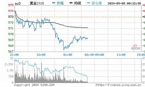 滕州回收金价最新信息今天_滕州回收金价最新信息