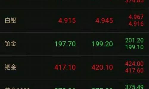 神木黄金现在多少钱_神木回收金价查询