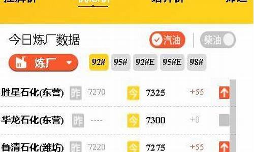 山东郓城今天油价_山东油价今日价格吨