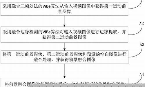 今日汽油介格_VIB汽油今天油价