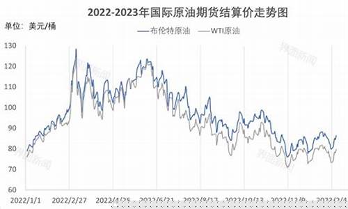 乌克兰加油_乌克兰爆发冲突油价下跌