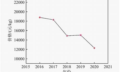 铼的高温合金价格_4169高温合金价格