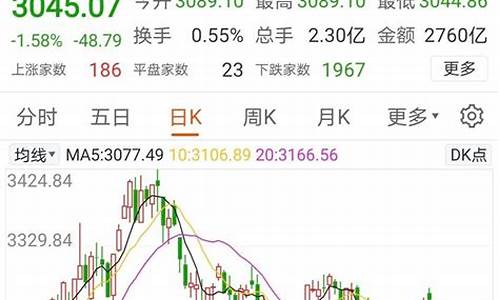 股市大跌金价大跌_股市下跌黄金