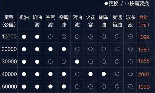 领克03换机油价格表_领克03换机油价格表