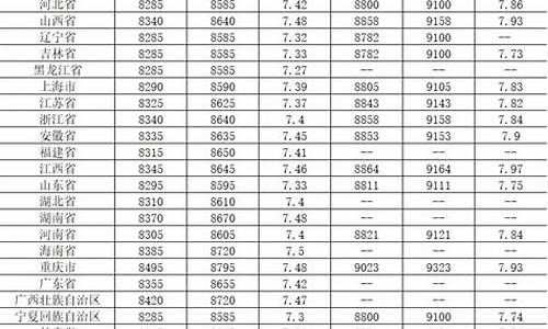 全国柴油价格一览表_全国柴油价位排名
