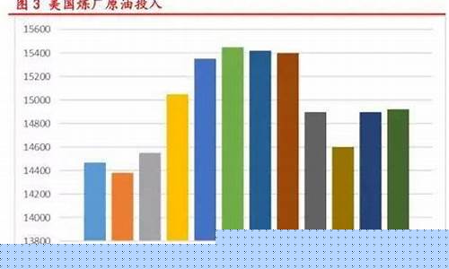 石油价格的的涨跌_石油价格涨跌规律公式