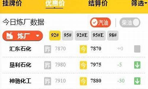 用什么成语评价柴油价格高_用什么成语评价柴油价格高低的原因