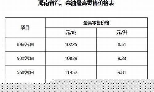 海南油价突破10元_调侃海南油价的话术语