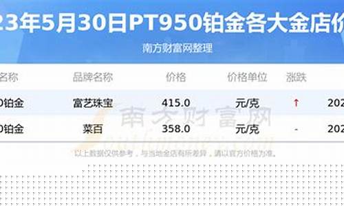 孝感金店铂金价格查询_襄阳铂金价格