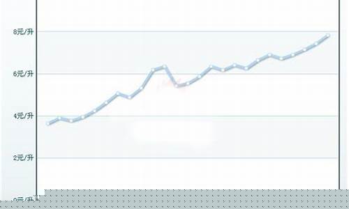 赣州今日油价93汽油_2017赣州93油价